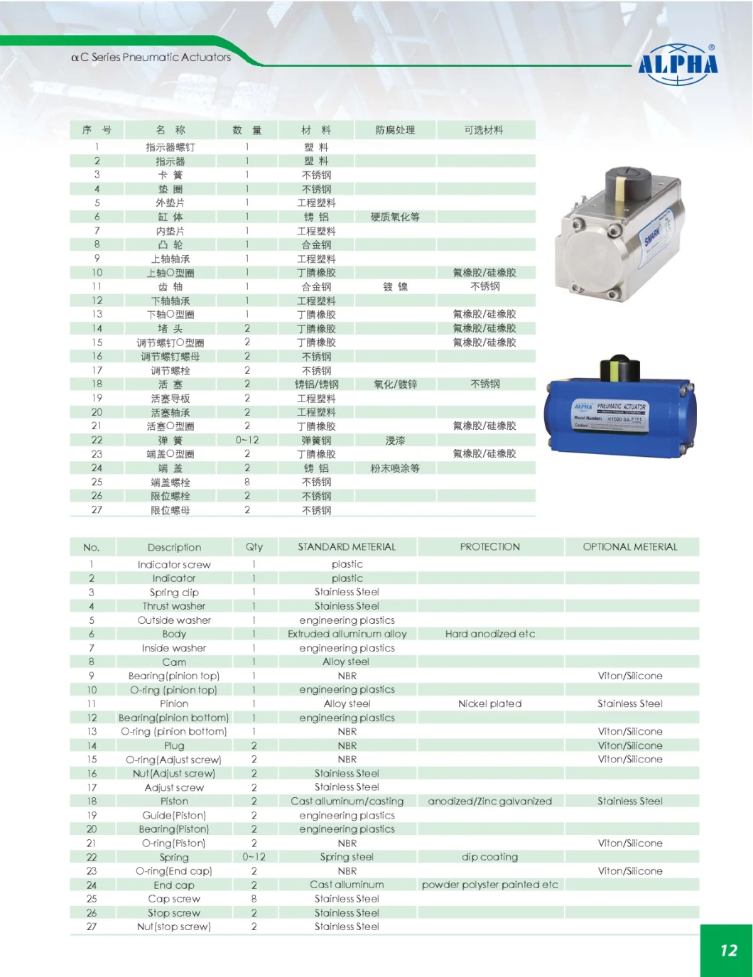 CE/ SGS/ ISO9001 Alpha C Series Rt075r10 Rack and Pinion Pneumatic Actuator for Buttery Valve or Ball Valve